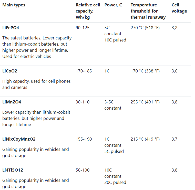 How do I choose a battery for electric lift trucks?