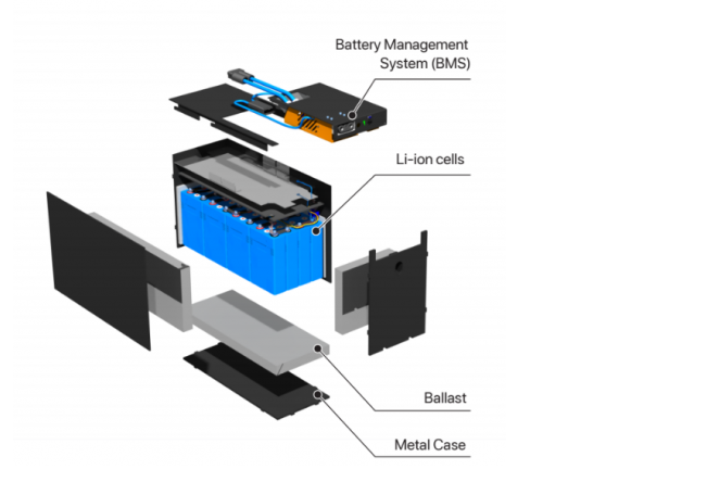 800V Batteries In Forklifts—What Are the Chances?