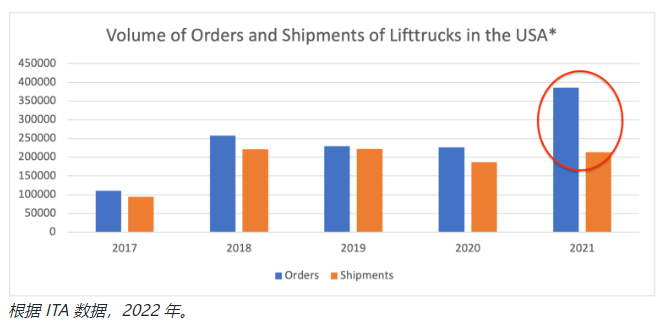 Deficit Economics in the Material Handling Industry: Lithium Batteries Help Companies Meet Forklift 