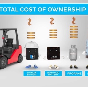 Electric forklift: Transition from LPG to lithium battery and Ah capacity calculation