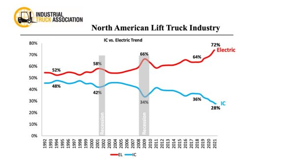 A comprehensive analysis of battery metal prices and their impact on the electrification trend in th